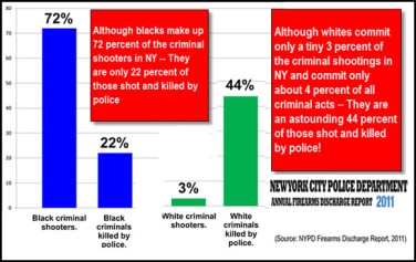 Ratio-whites-to-blacks-killed96fianal